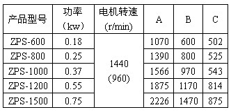 直排篩外形尺寸參數(shù)圖功率：0.18-0.75kw