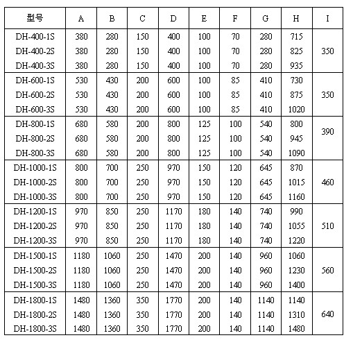 玉米振動篩尺寸圖表：H：715-1480玉米振動篩高E：100-200出料口之間的距離C：150-350進(jìn)料口寬度，D：400-1770防塵蓋寬度