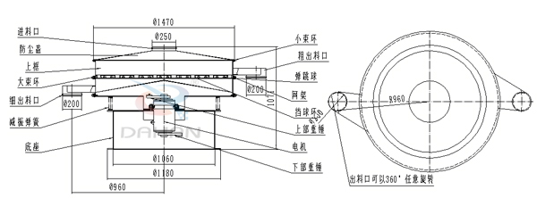 食品振動(dòng)篩結(jié)構(gòu)圖