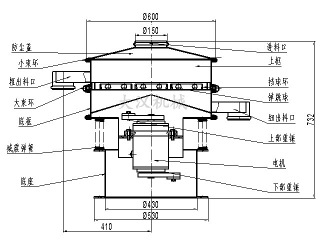 PVC振動(dòng)篩結(jié)構(gòu)圖