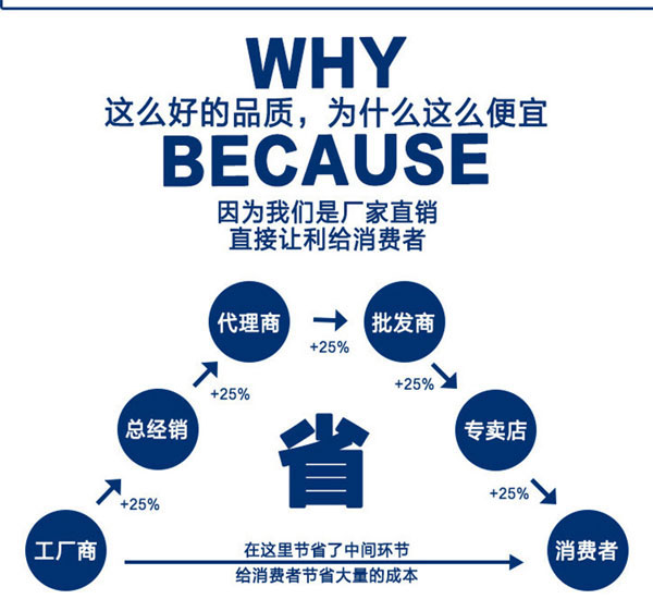 廠家和代理商的區(qū)別